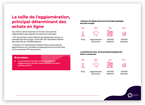 Les profils de consommateurs 15-25 ans